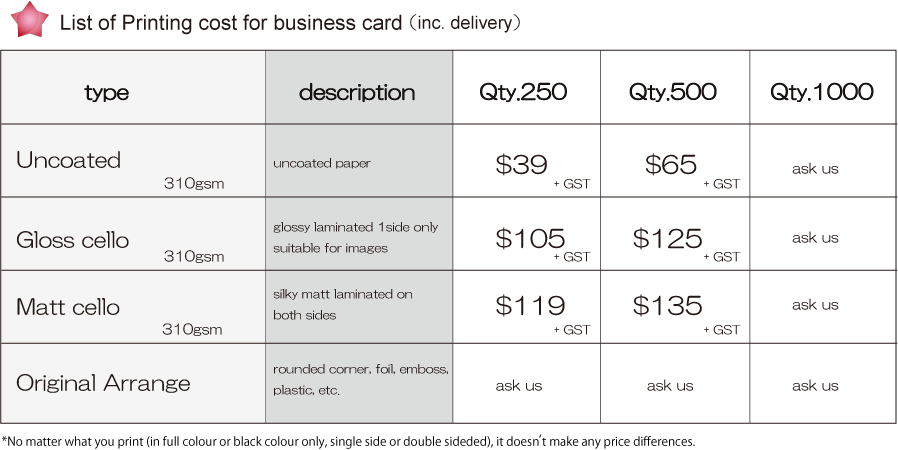 business card printing price. (include derivery)